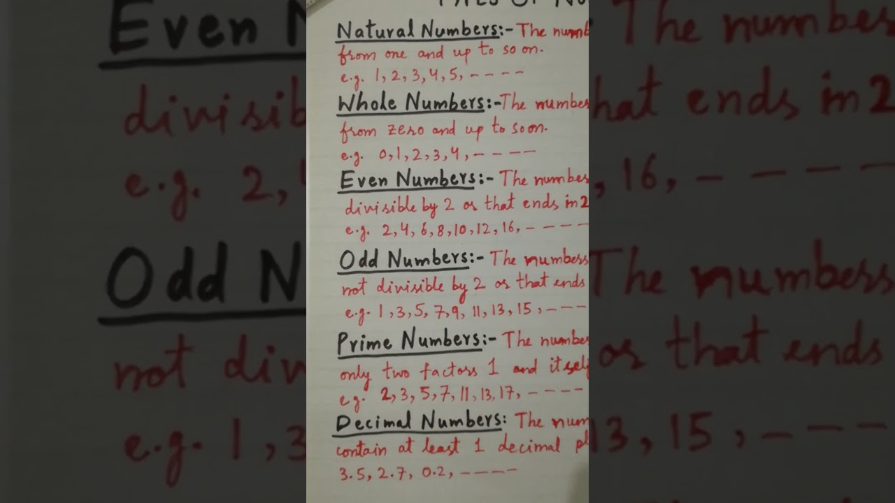 Types of numbers || natural numbers || whole numbers || even numbers || odd numbers || prime numbers