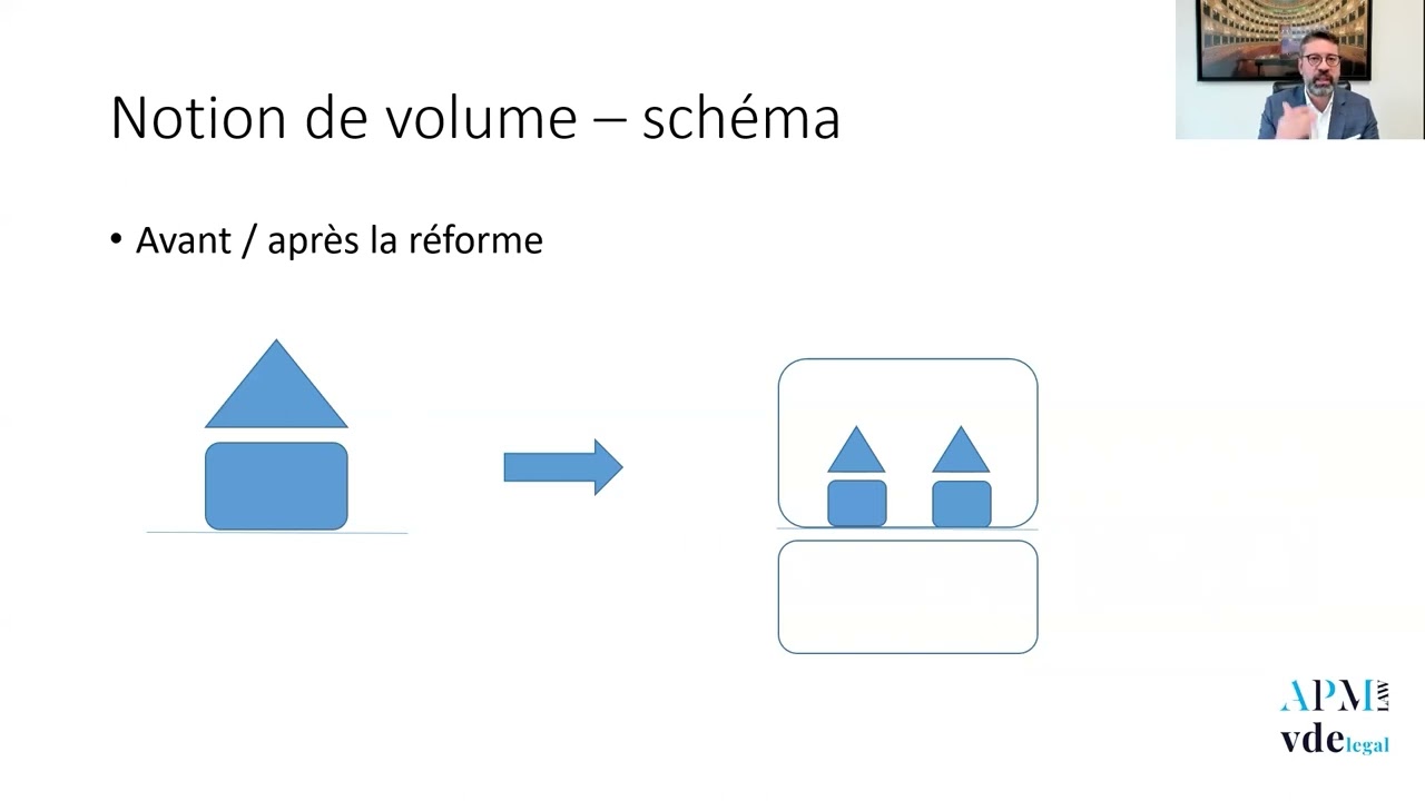 (8/8) WEBINAIRE - Le droit de superficie