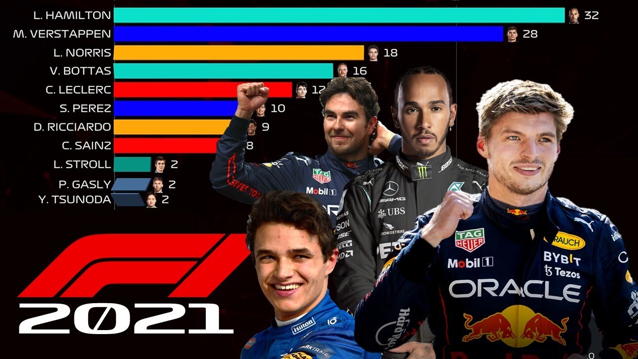 F1 - 2021 Drivers Championship: Adrenaline to the Max