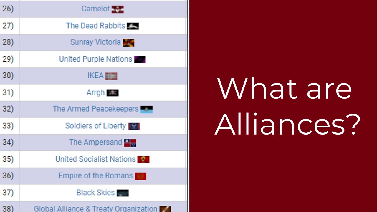 Politics & War's Alliances