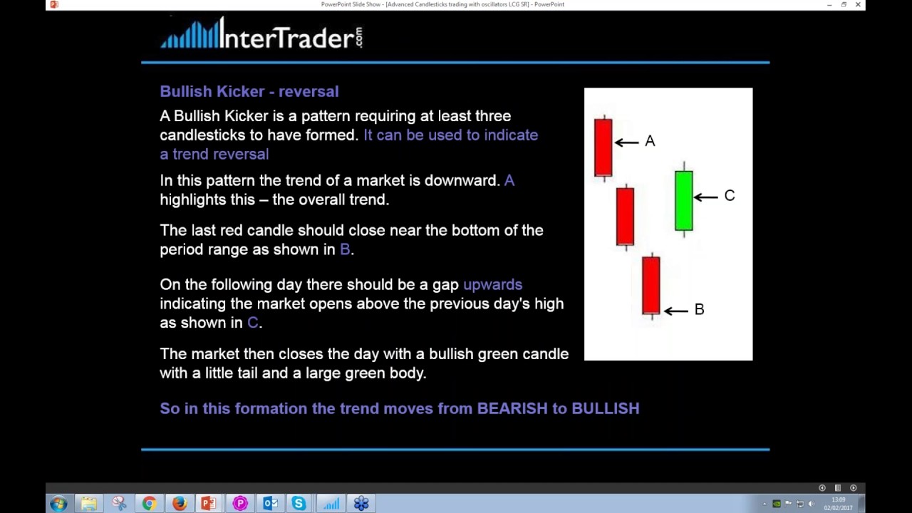 Steve Ruffley on Trading Using the Candles