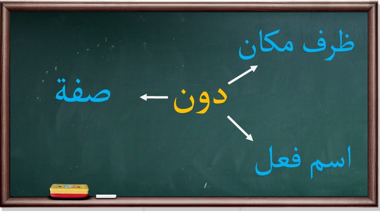 أنواع دون | موسوعة الأدوات والحروف |116|