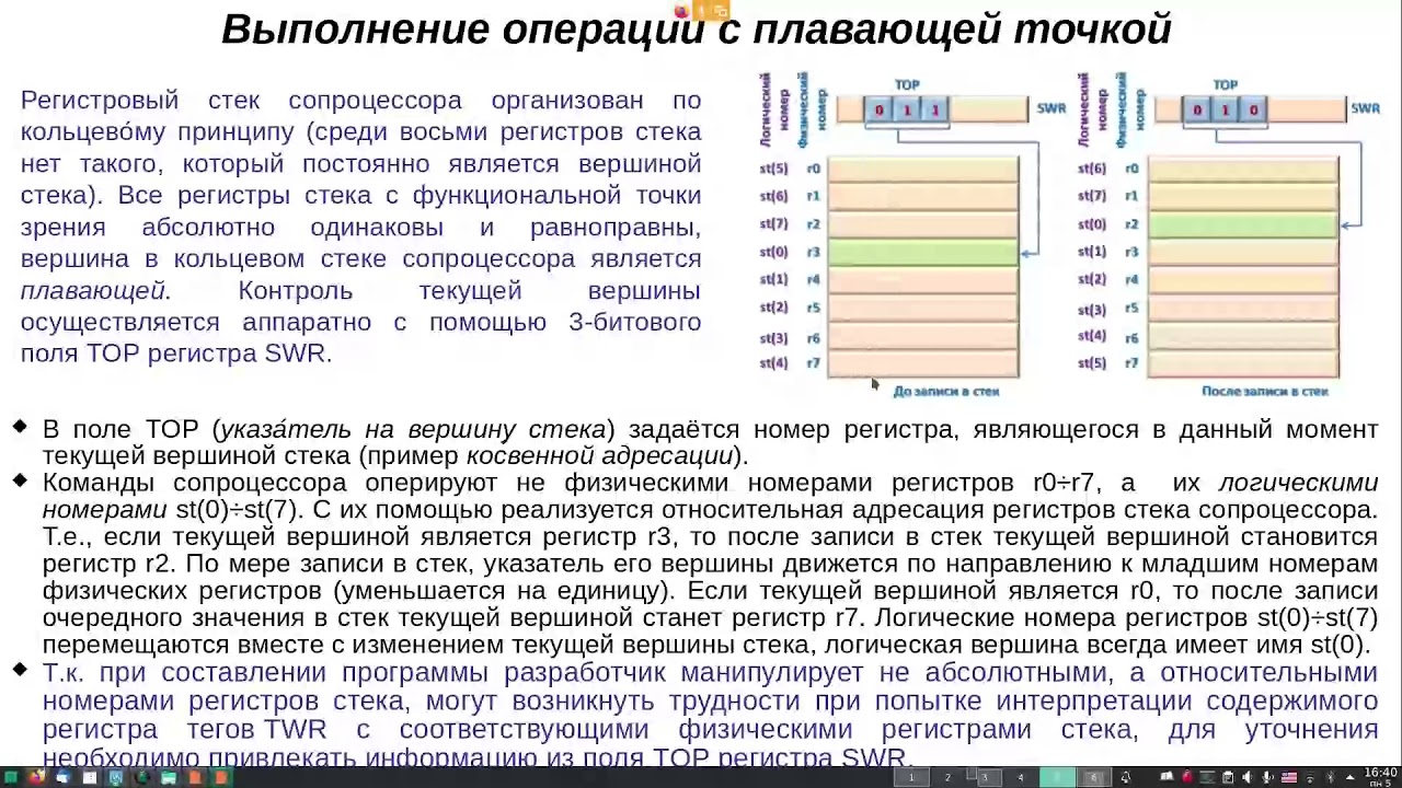 Архитектура ВС. 2020. FASM. Сопроцессор с плавающей точкой Intel
