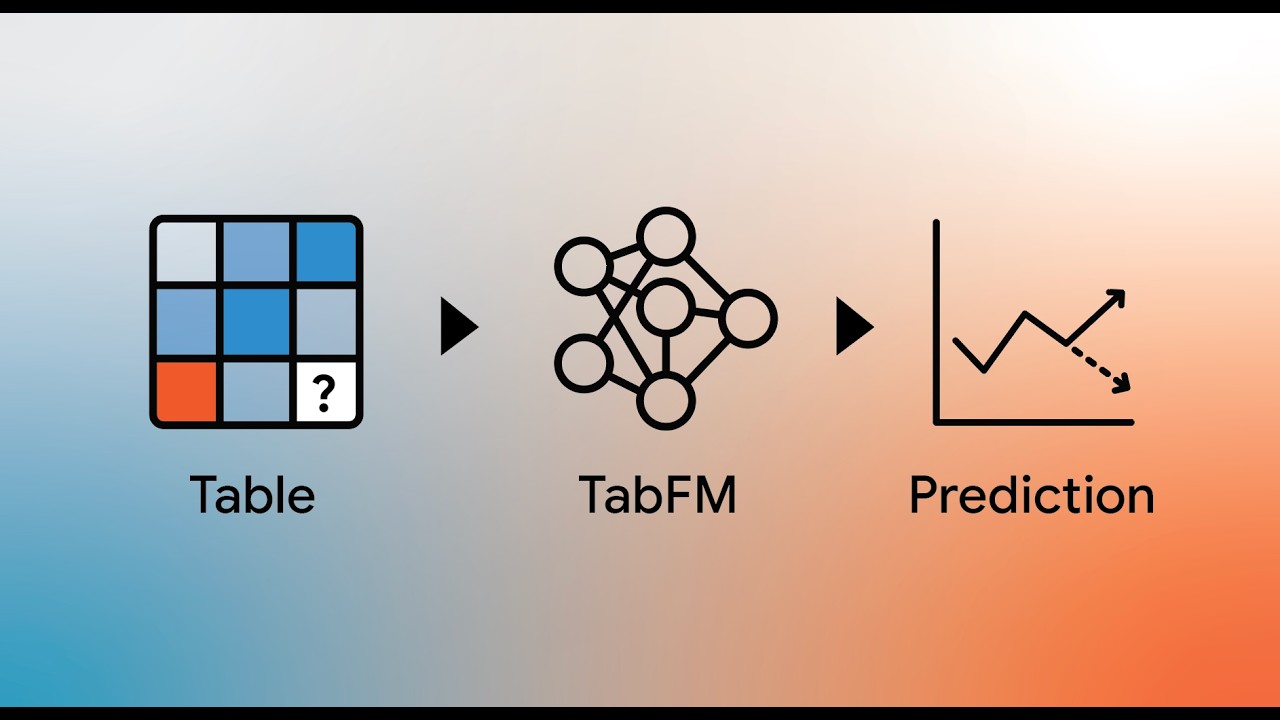 TabFM