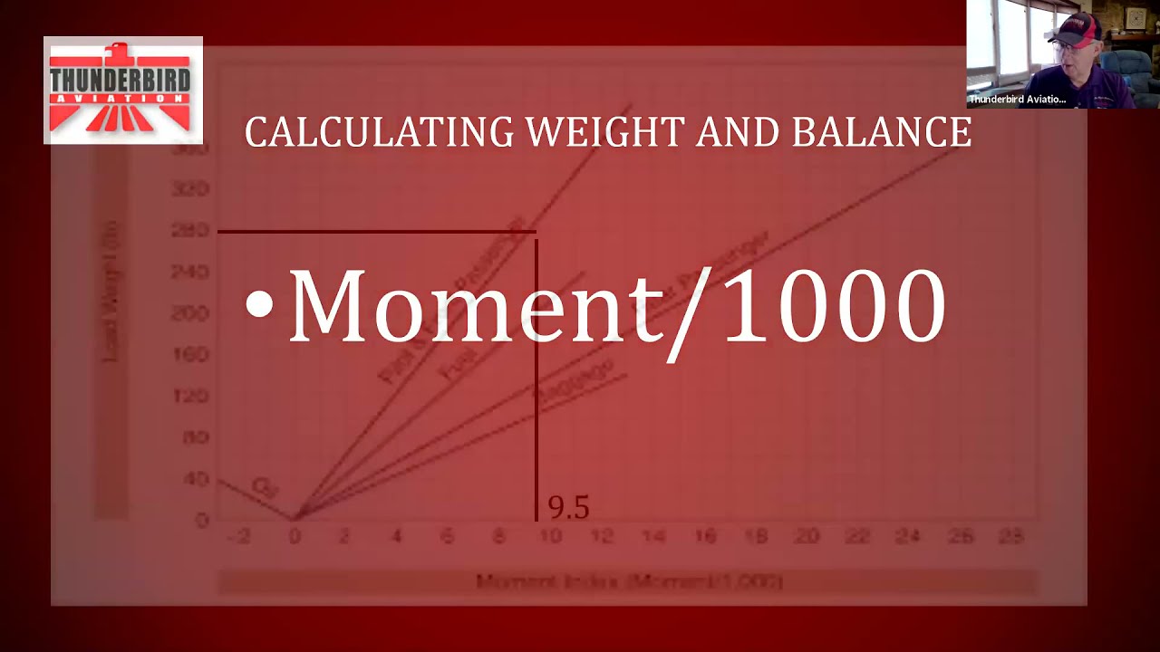 Weight and Balance - Beyond W x A = M