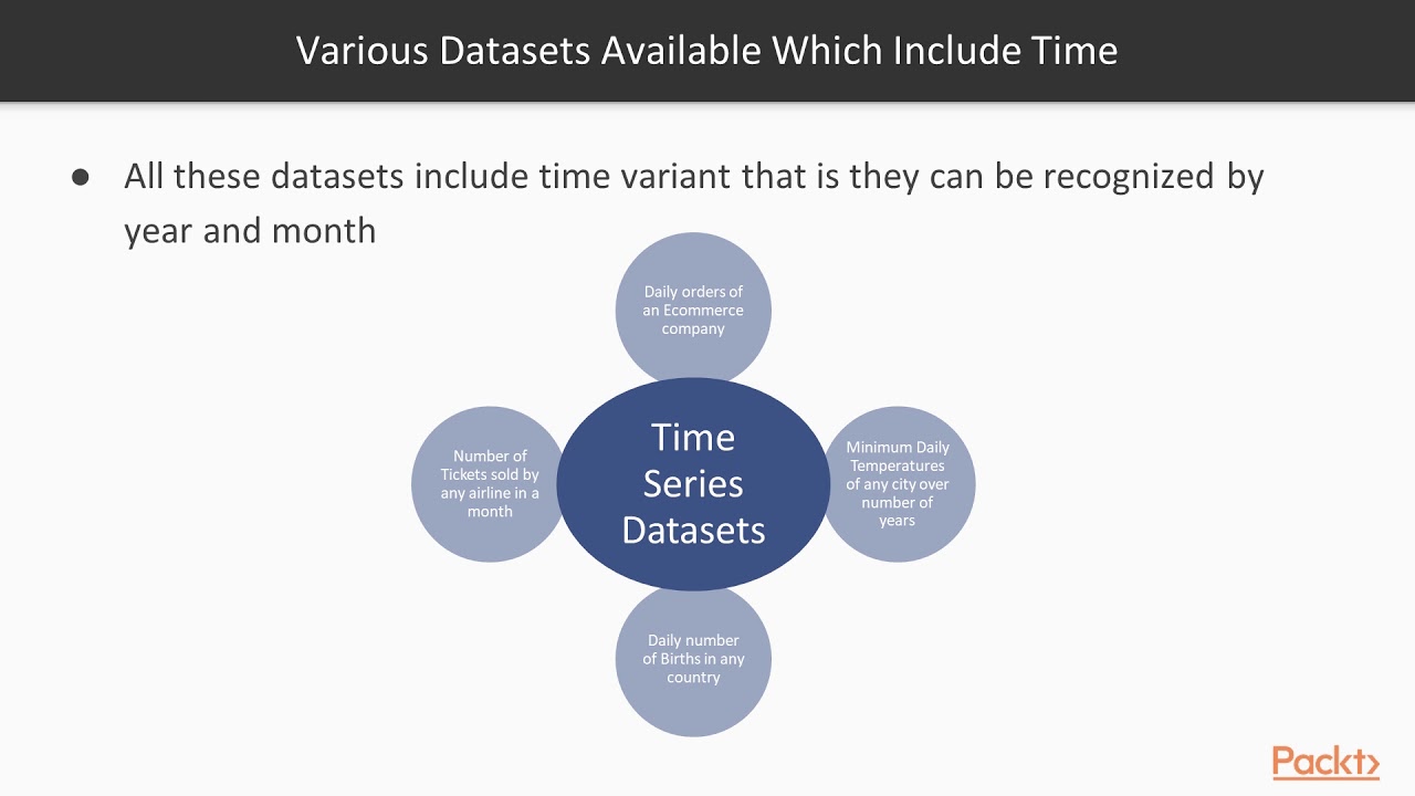 Mastering SAS Programming: Need for Time Series Analysis | packtpub.com