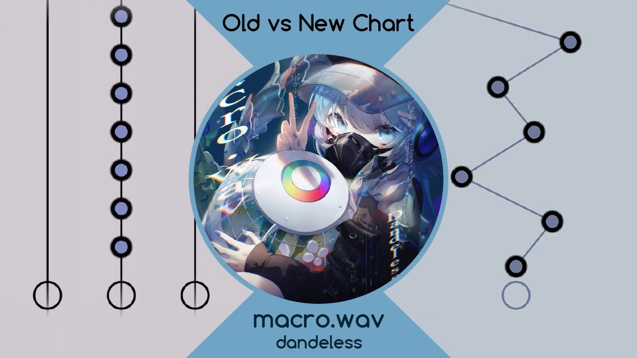 [Rizline] macro.wav Old vs New chart