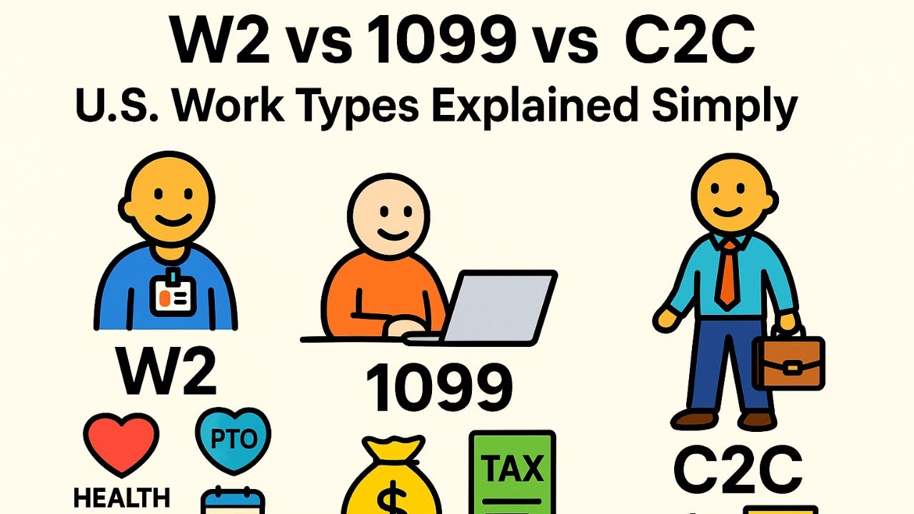 W2, 1099 и C2C – в чем разница? Упрощенное определение типов занятости в США.