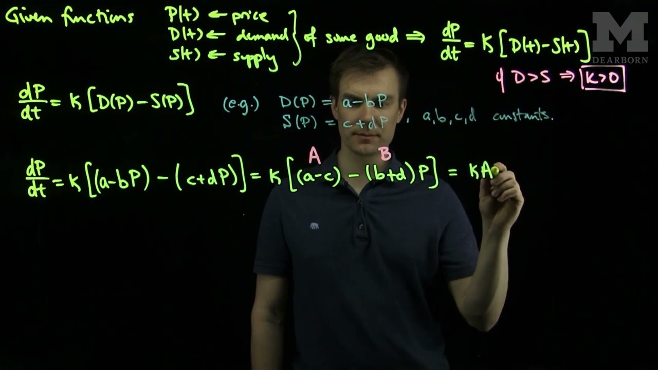 A Differential Equation for Supply, Demand and Price of a Commodity