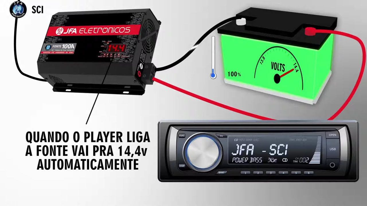FONTE CARREGADORA DE BATERIA COM SISTEMA DE CARGA INTELIGENTE (SCI) JFA