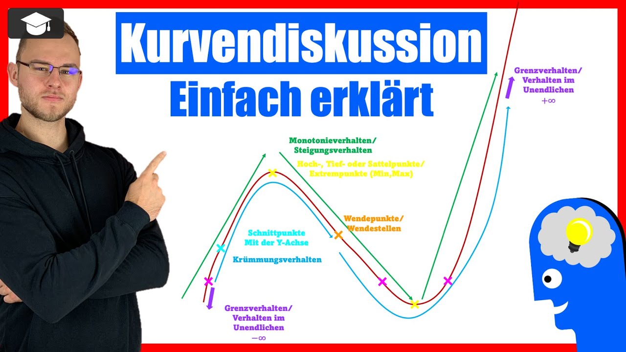 Kurvendiskussion &Uuml;bersicht - Alles was du wissen musst!