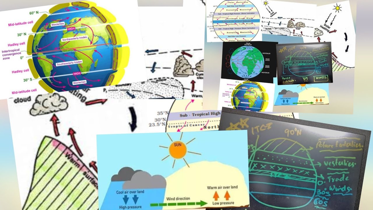 Lets Learn Winds|Trade winds|Easterlies| Westerlies|Polar Easterlies|Lecture in Hindi|Geography.