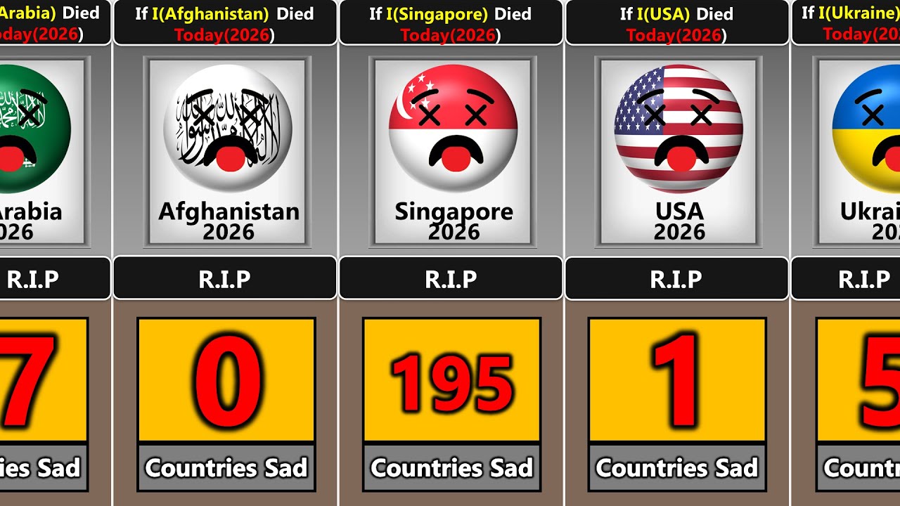 Как же печальна будет моя смерть, если я умру в 2026 году! [Countryballs]