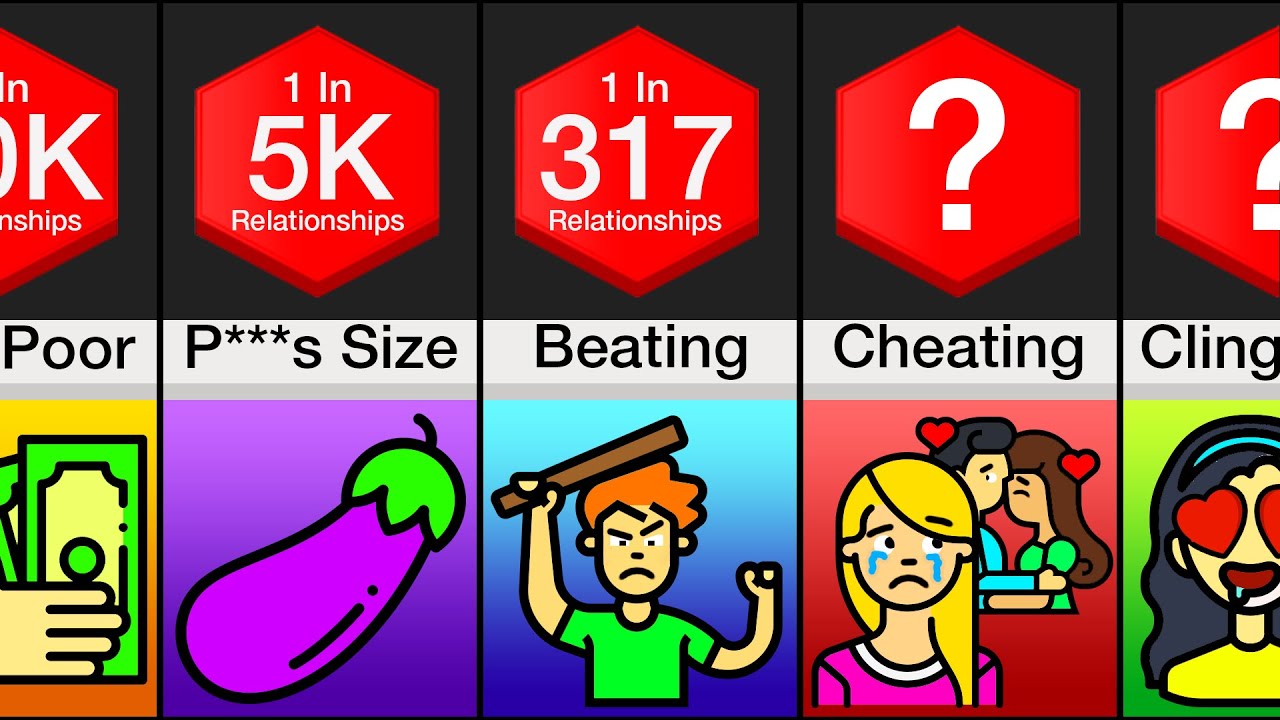 Probability Comparison: Why Relationships Fail!