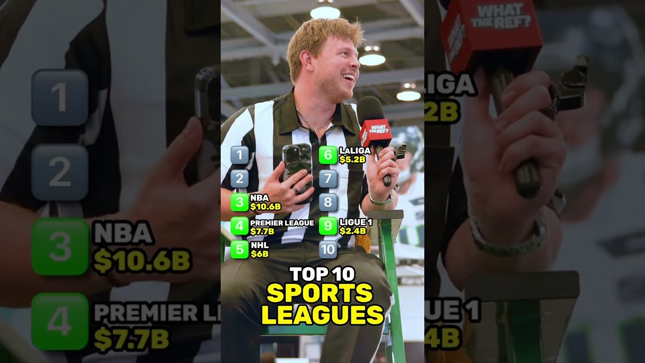 Top 10 RICHEST Sports Leagues ⚽️ What do you think? 🤔  #sports #business #football #interesting #bas