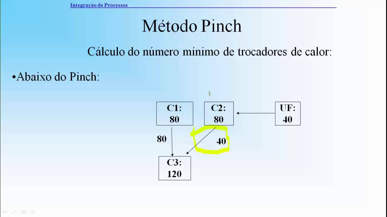 Método do Ponto de Estrangulamento Energético ou Método Pinch.