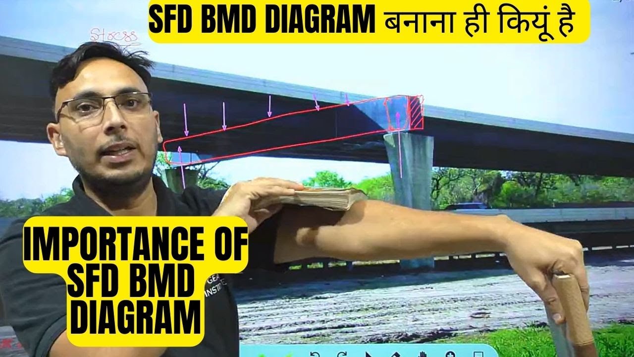 Shear Force and Bending Moment Diagram || SFD BMD diagram बनाना ही कियूं है
