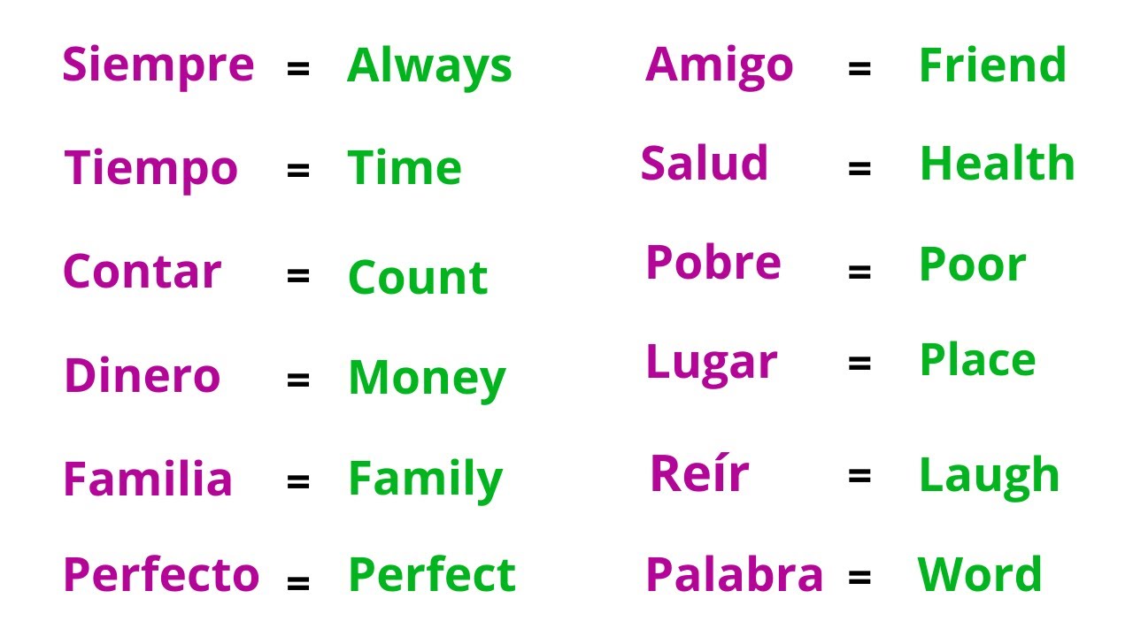 Useful Spanish Words to know.