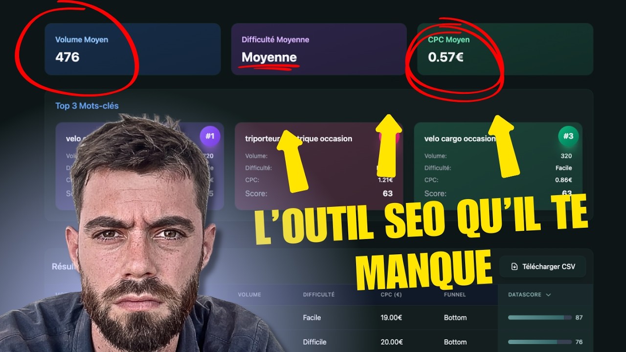 Ma méthode pour reconnaitre une bonne niche SEO (en 10min max)