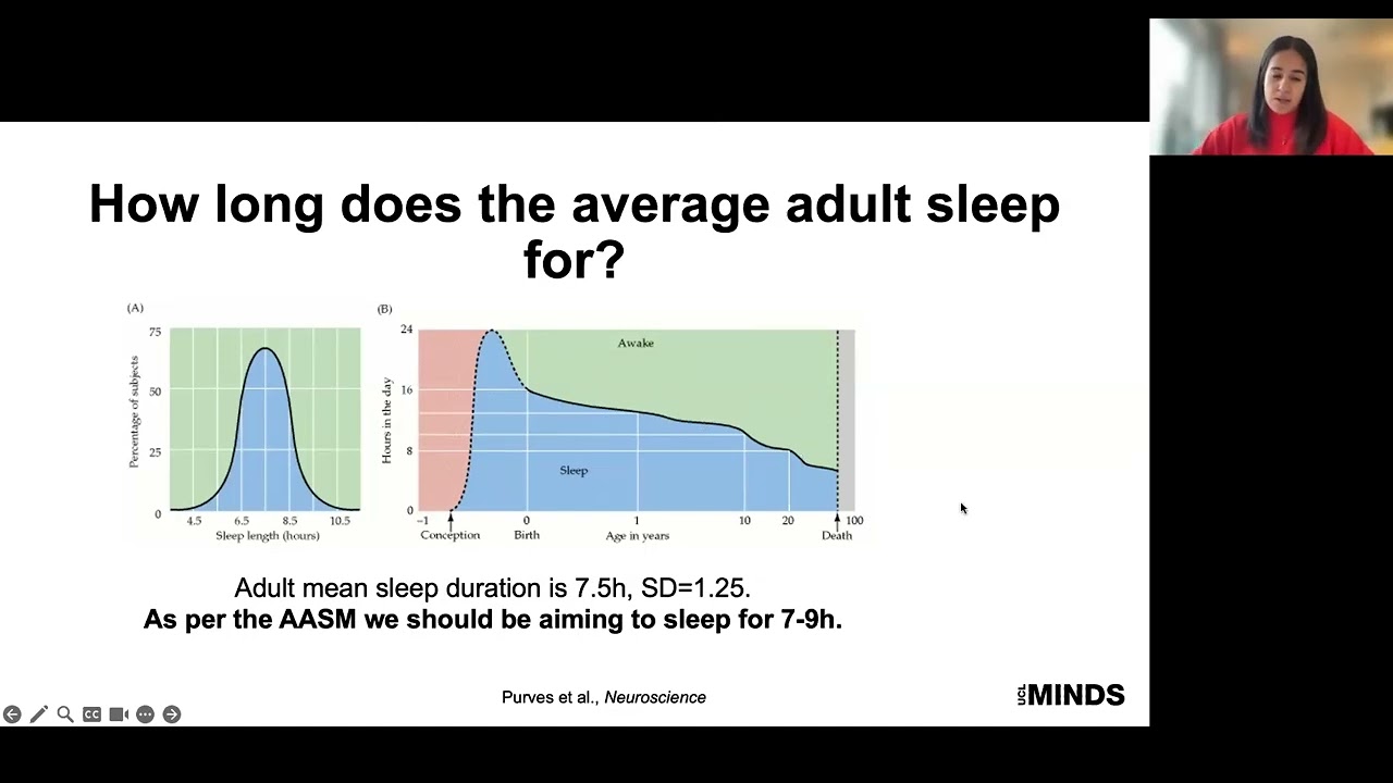 Lunch Hour Lecture | Can good sleep help our brain as we age?