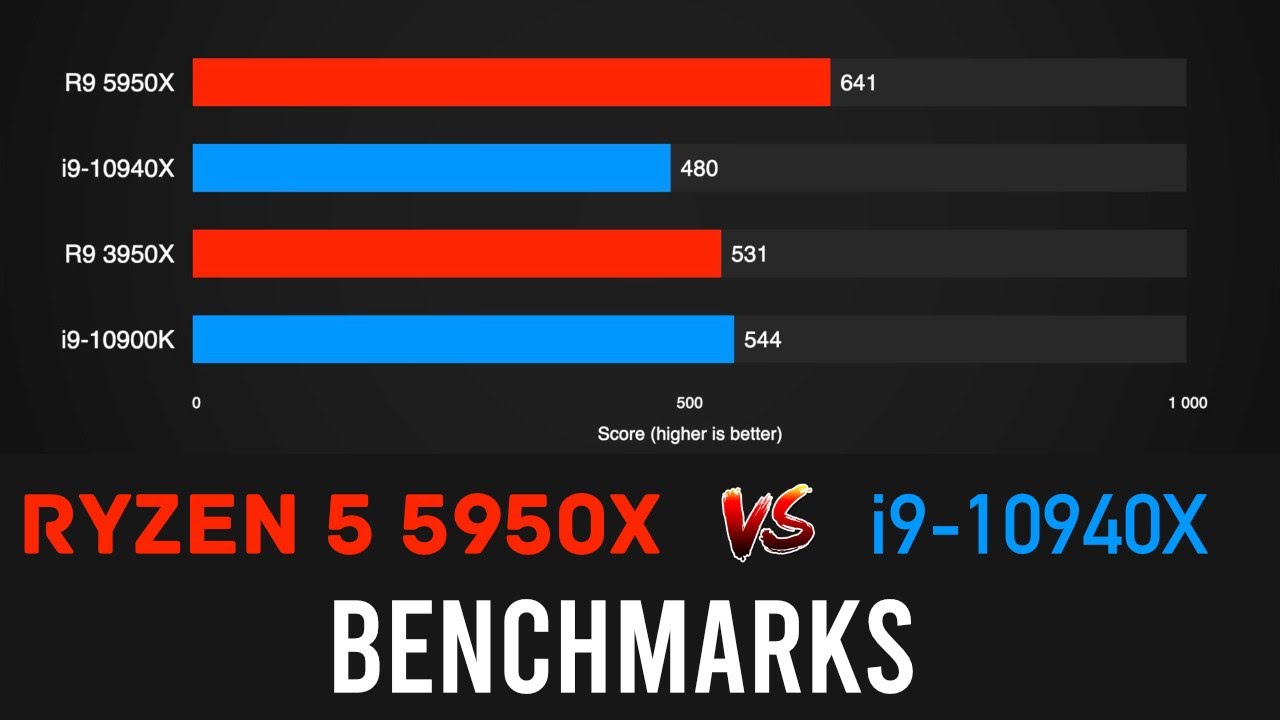 AMD Ryzen 9 5950X Benchmarks [5950X vs 3950X vs 10900K vs 10940X]