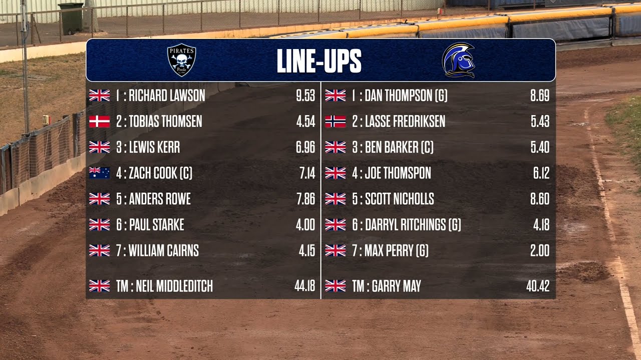 Poole vs Plymouth | Championship | POOLE PIRATES SPEEDWAY 2025