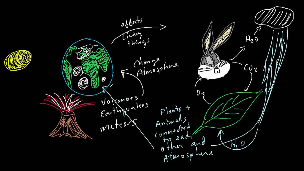 Gaia Hypothesis (Theory)