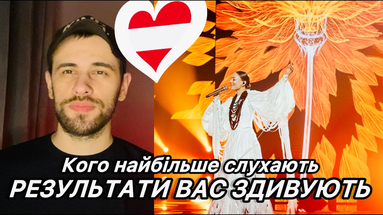 Кого найбільше слухають після Нацвідбору Єврбачення 2026 - Leleka Jerry Heil Khayat Laud Monokate