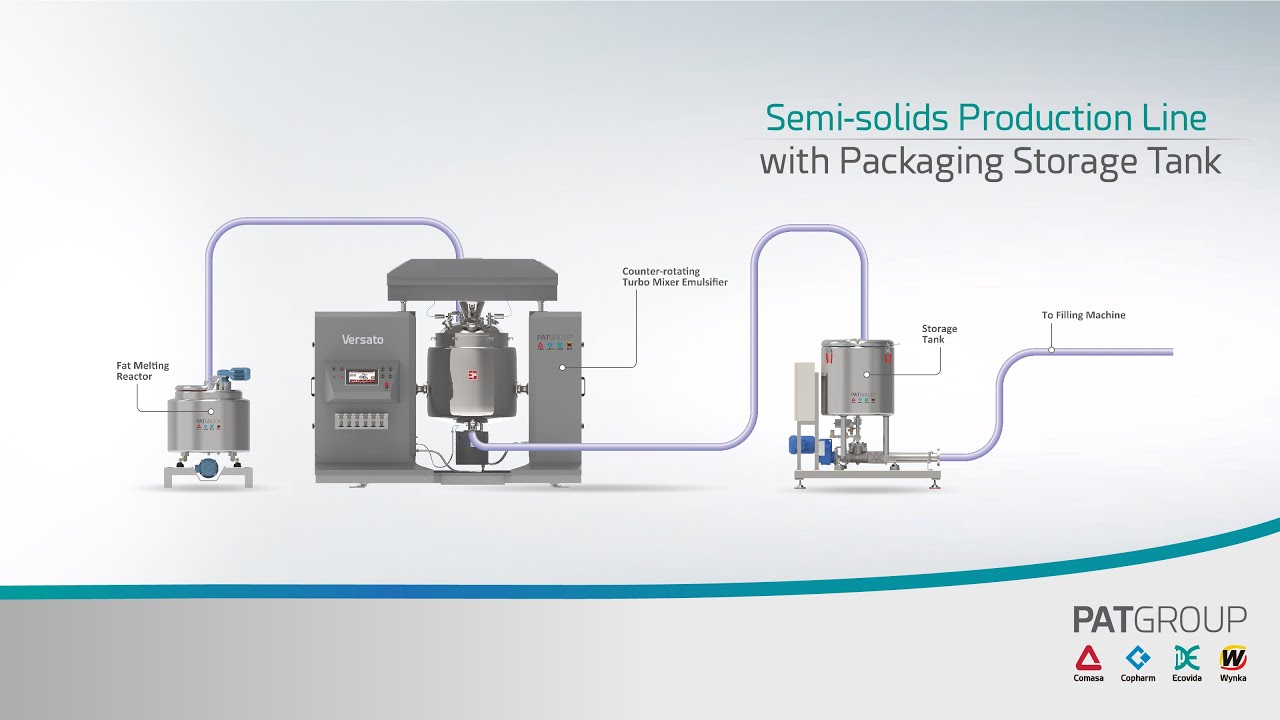 Semi-Solids Production Line with Packging Storage Tank