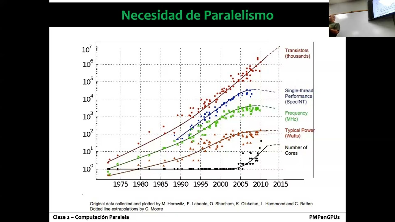 Clase 2 (2026): Computación Paralela