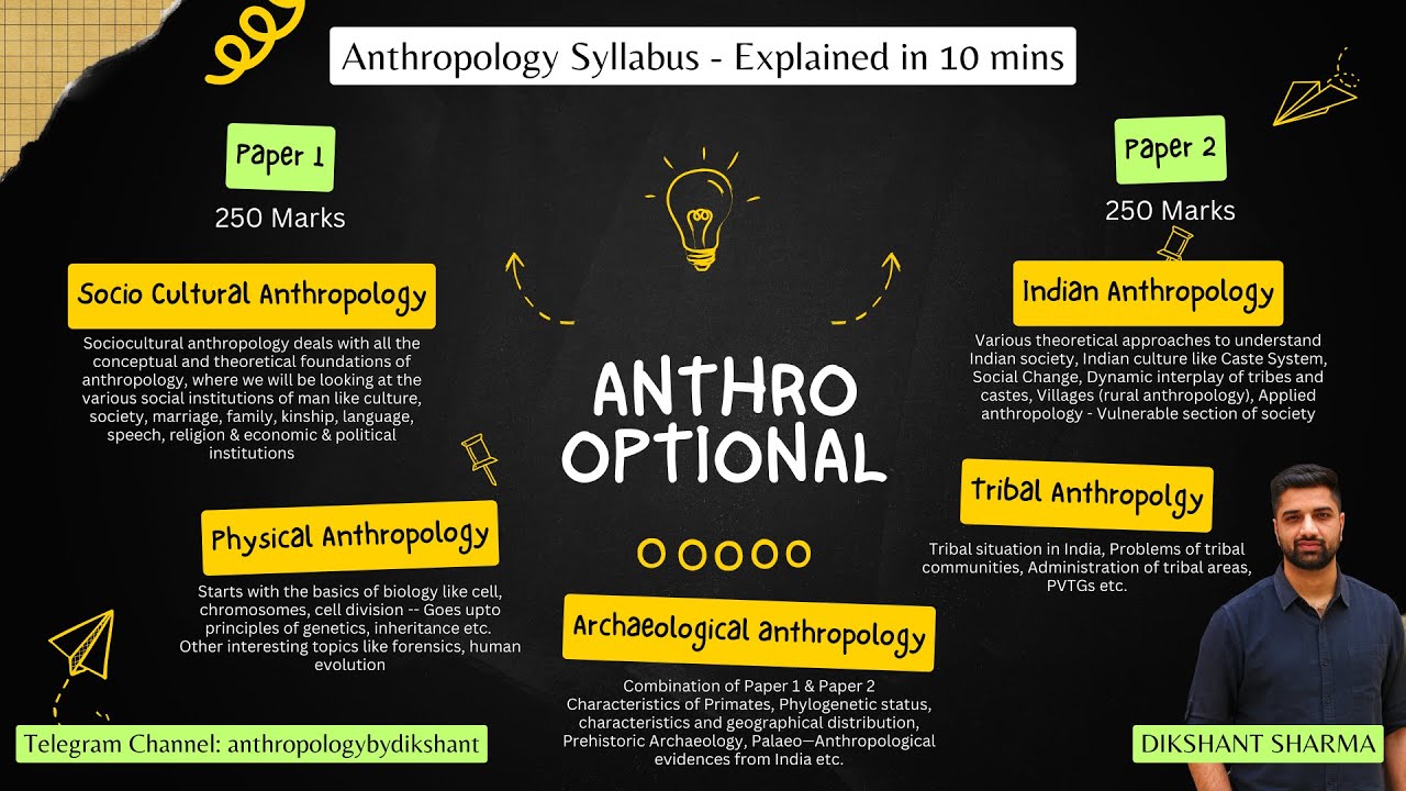 Anthropology Syllabus for UPSC Explained in 10 Minutes