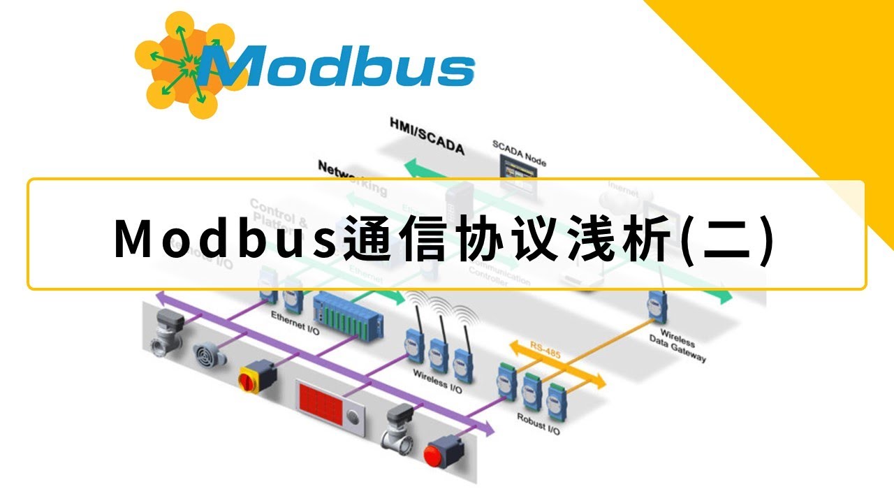 RS232, RS485 和 TCP 上的 Modbus 通信协议 (二)【CC字幕】
