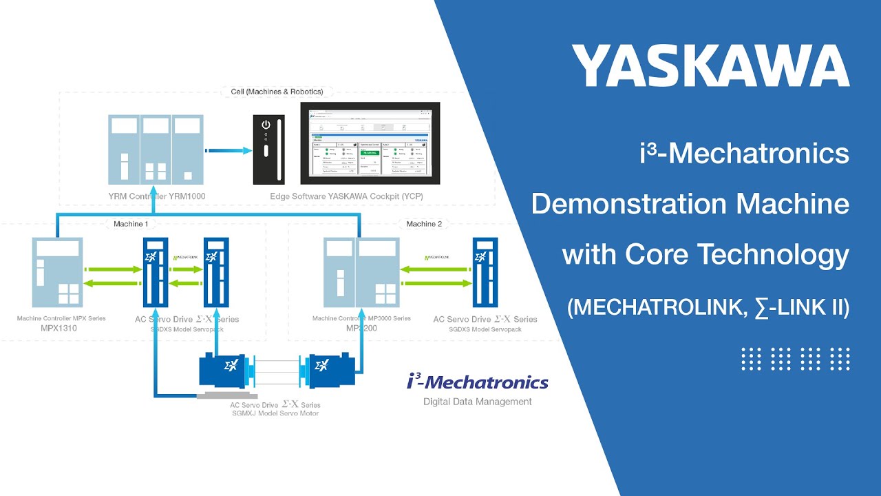 YASKAWA - i³-Mechatronics Demonstration Machine with Core Technology (MECHATROLINK, ∑-LINK II)