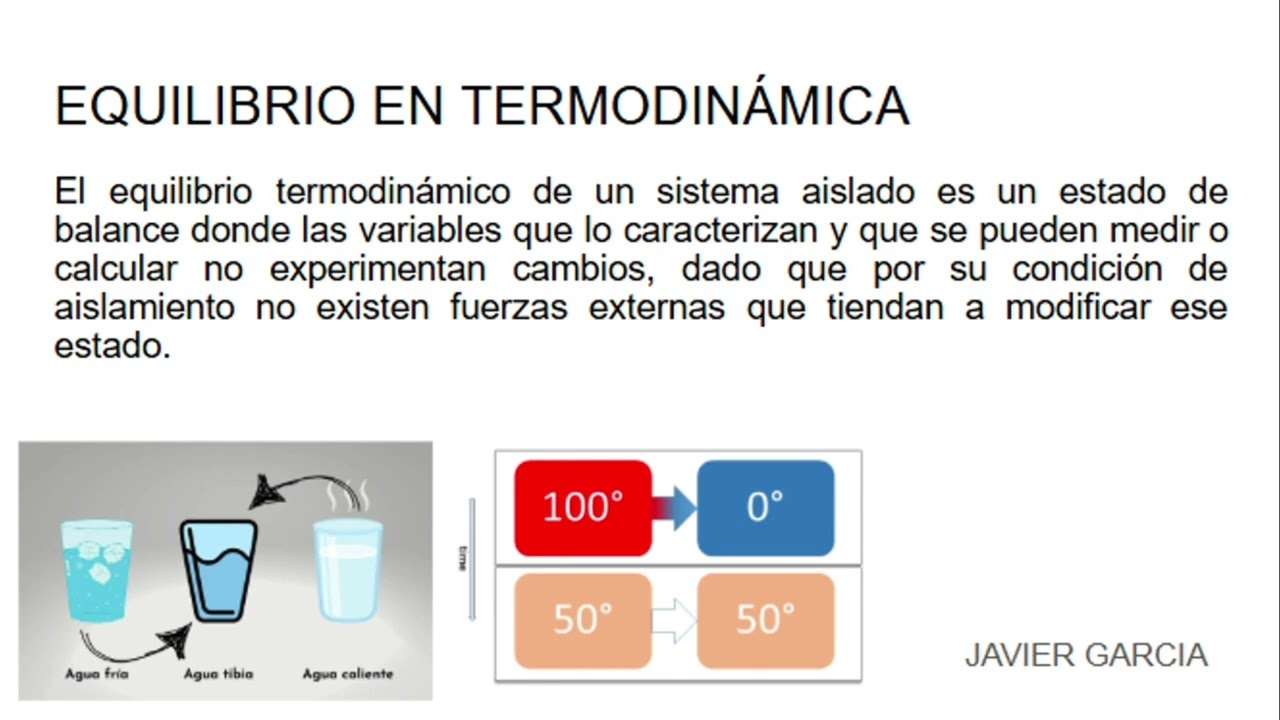 Termodinamica