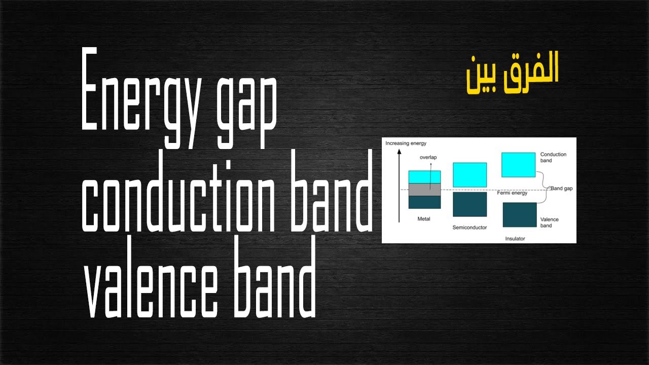 Gap energy and conductivity