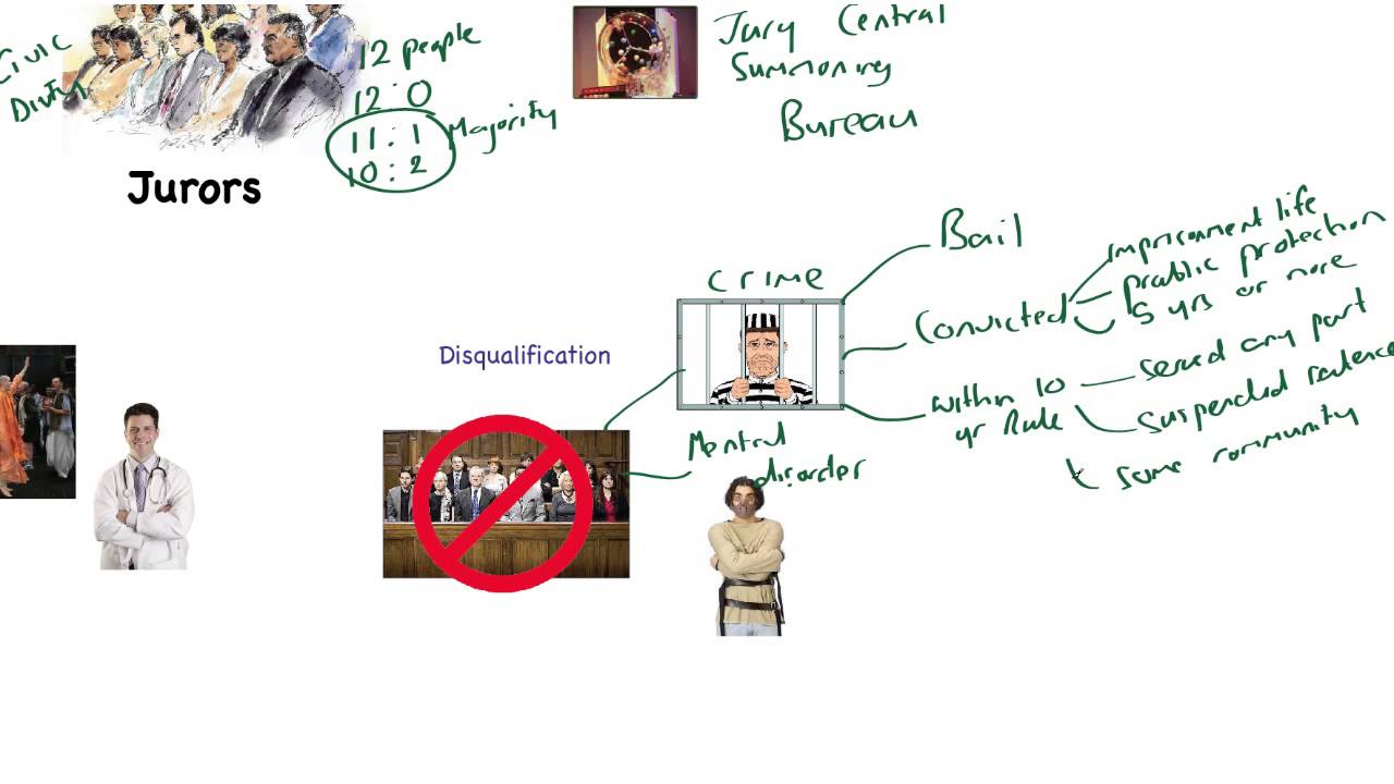 The Selection and Disqualification of Jurors