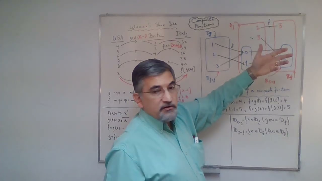 Chapter 9 - Combination of Functions: Composition of Functions Sec. 5A| MHF4U1 -Advanced Functions