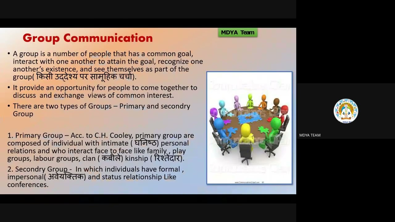 Communication C-03 By Ms. Aditi Kadiyan