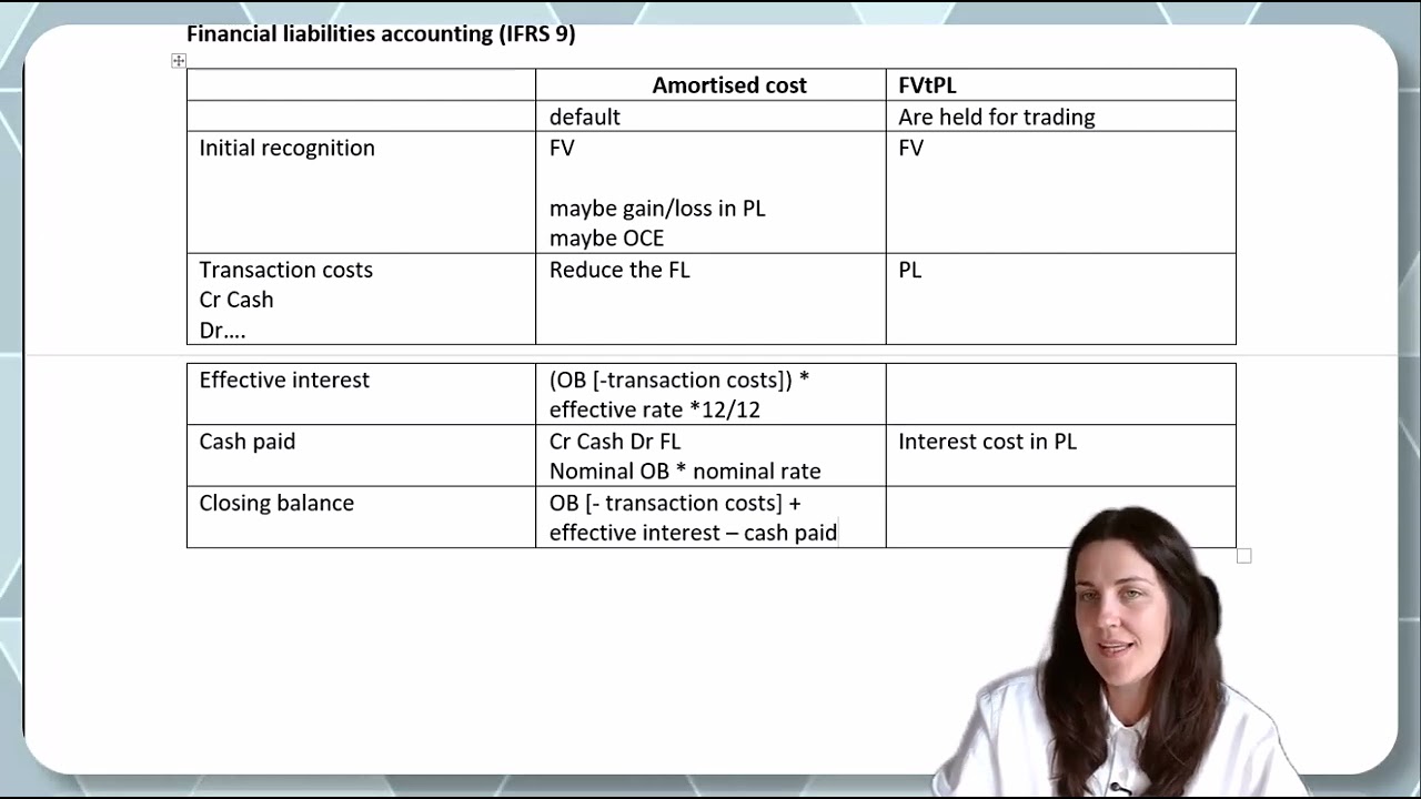 Revision IAS 32, IFRS 9 Basic Accounting