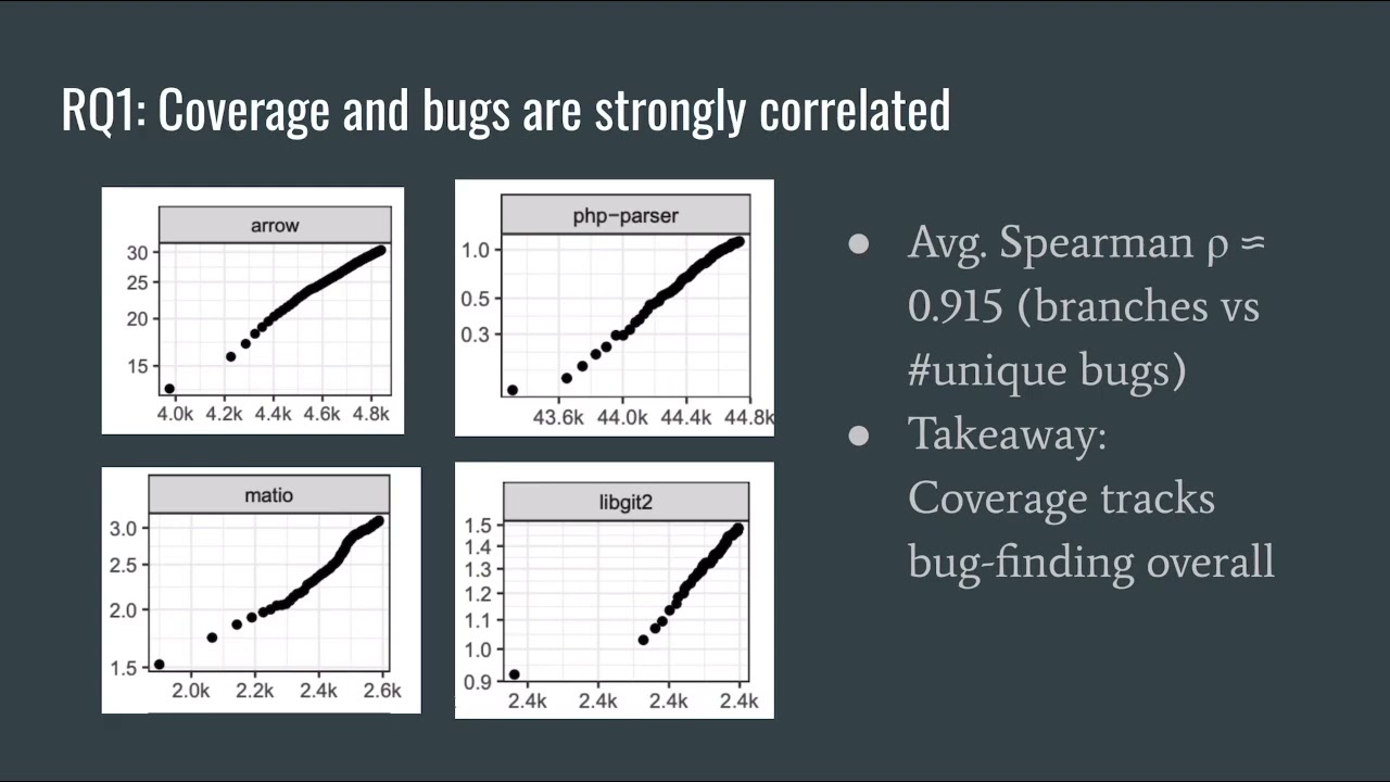 On the reliability of coverage-based fuzzer benchmarking (ICSE'22)