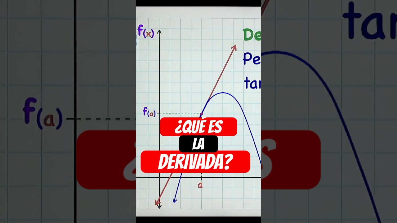 &iquest;QU&Eacute; ES LA DERIVADA?
