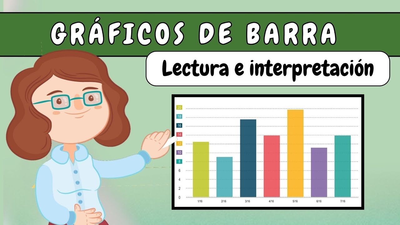 Gráficos de barra [Lectura e interpretación] - Video educativo.