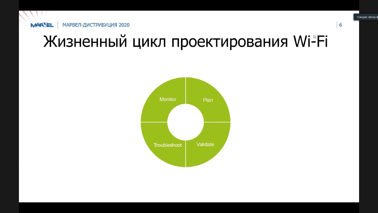 Ekahau. Инструменты проектирования и улучшения Wi-Fi.