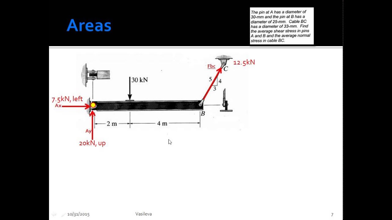Normal & Shear   Hard Exam Problem