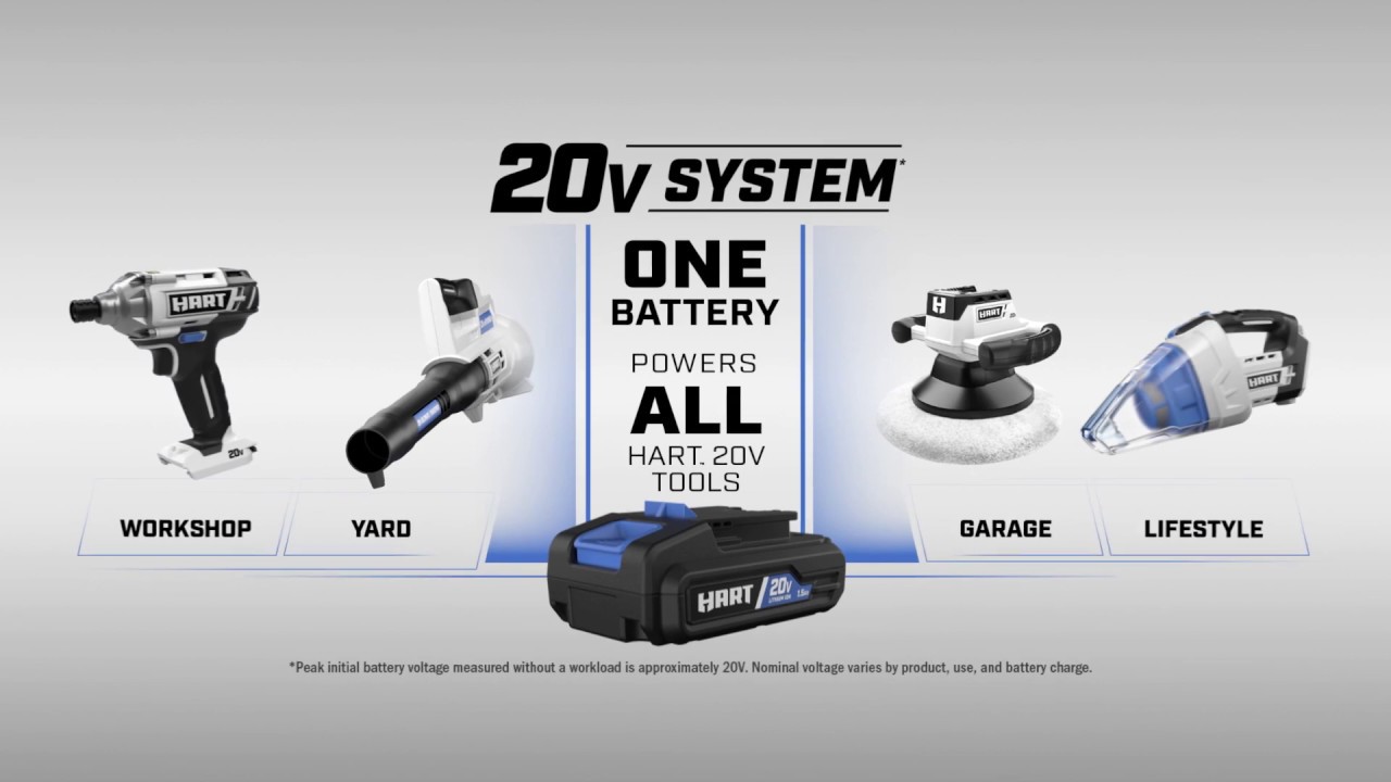 HART 20V System