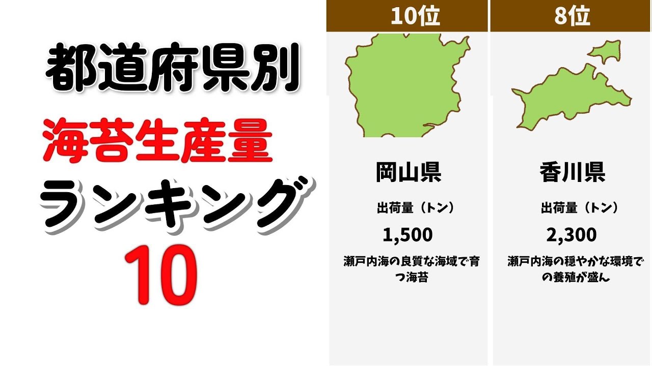 都道府県別 海苔生産量ランキングTOP10