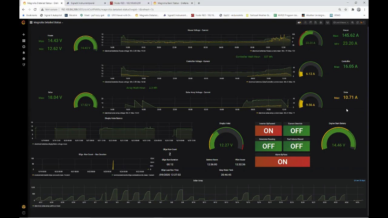 Kadey Krogen 42 Signal K Monitoring aboard Magnolia