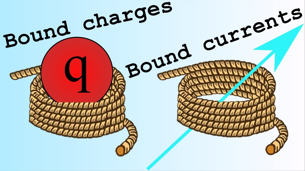 Bound currents and bound charges in Maxwell's Equations