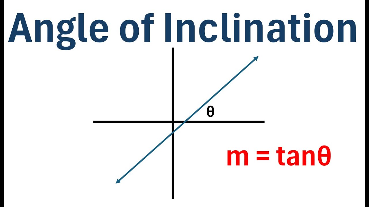 How to Find Angle of Inclination of a Line