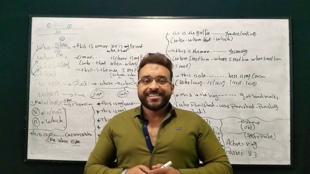 Unit 4 third sec ( relative pronouns ) - (الوحده الرابعه  الصف الثالث الثانوي  (ضمائر الوصل